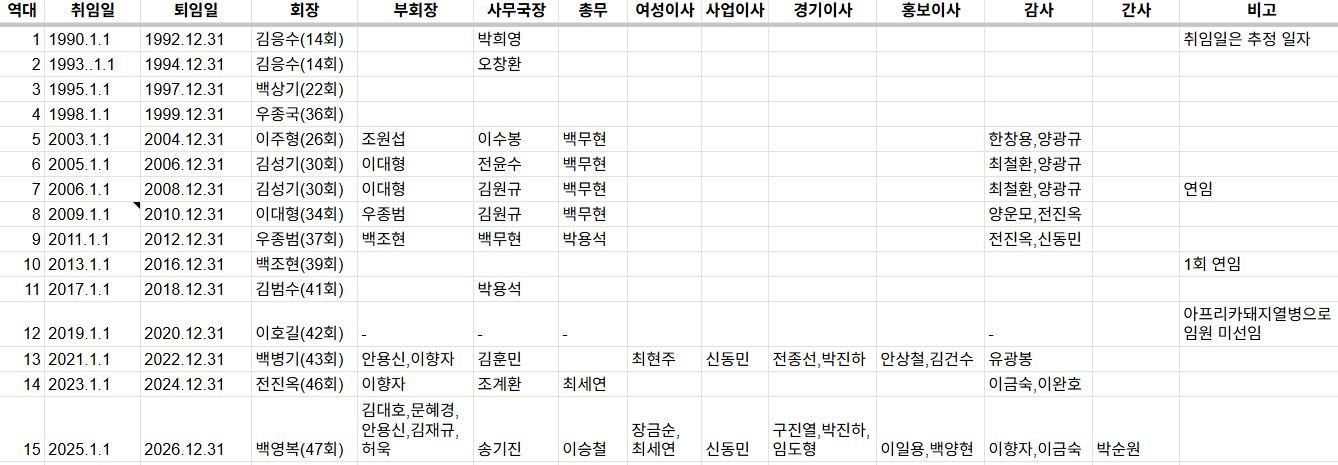 10회장.JPG